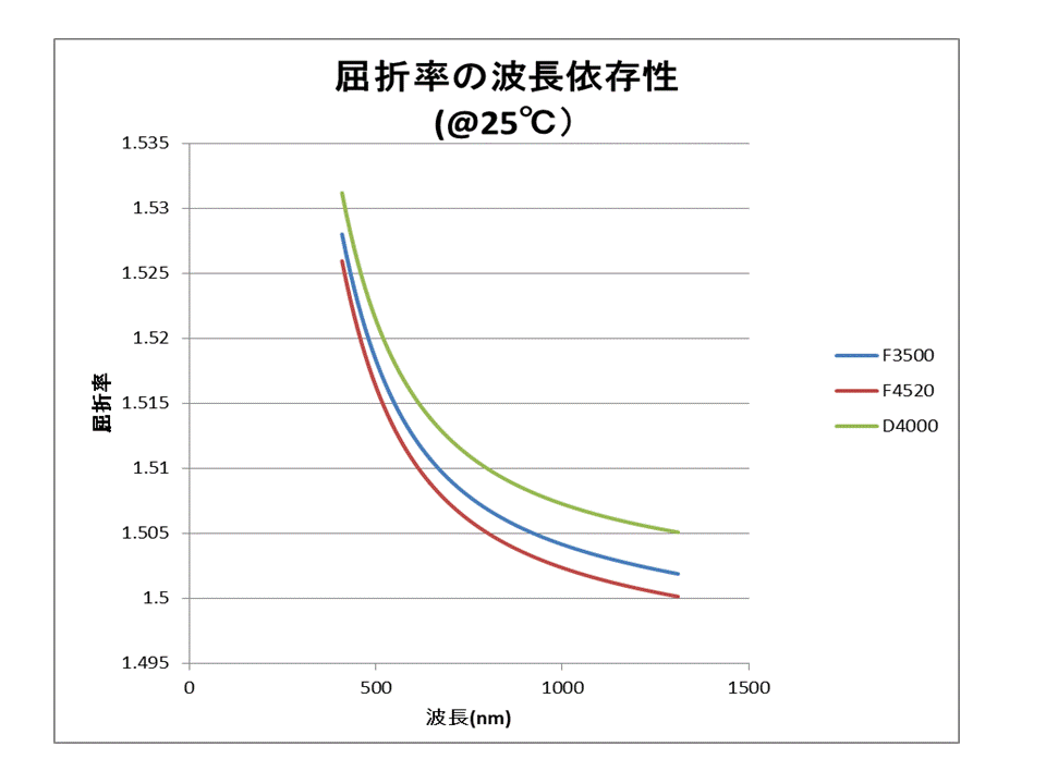 成形用耐熱透明ARTON®樹脂 事業分野別 製品情報 JSR株式会社