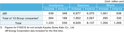 Consolidated Accounting for Group Companies