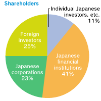 Shareholders