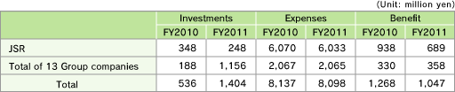 Consolidated Accounting for Group Companies