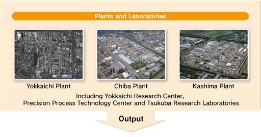 Input/Output