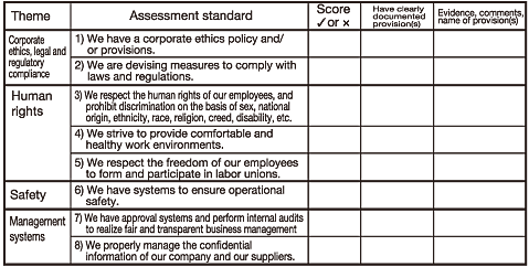 Self-Assessment Form: Social Responsibility