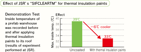 Effect of JSR's “SIFCLEARTM” for thermal insulation paints