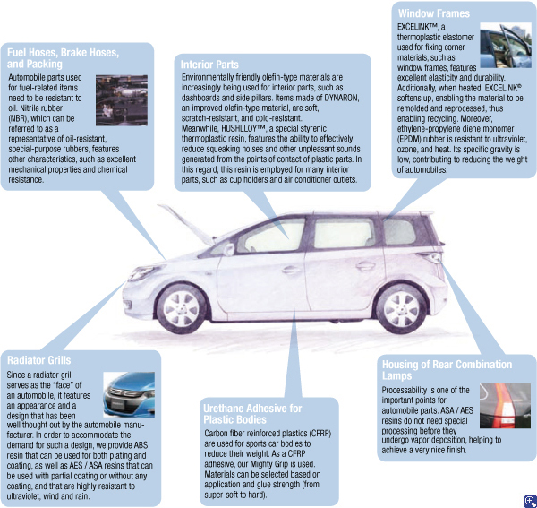 JSR Group's automobile products