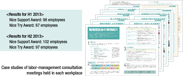 Case studies of labor-management consultation meetings held in each workplace