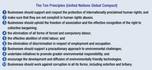The Ten Principles (United Nations Global Compact)