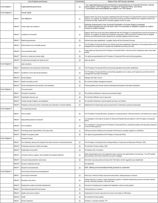 ISO26000analysis