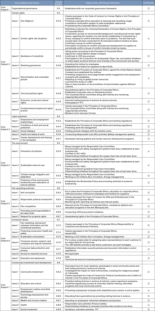 ISO26000analysis