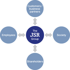 Key Stakeholders Involved with the JSR Group