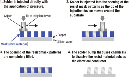 Solder bump forming process using injection molding