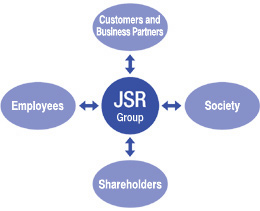 Key Stakeholders Involved with the JSR Group