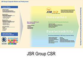 JSR Group CSRR