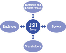 Key Stakeholders Involved with JSR Group