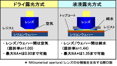 JSR、平成27年度第64回日本化学会化学技術賞を受賞―ArF液浸リソグラフィ用トップコート材料の開発に対して― | 2016年 | ニュース