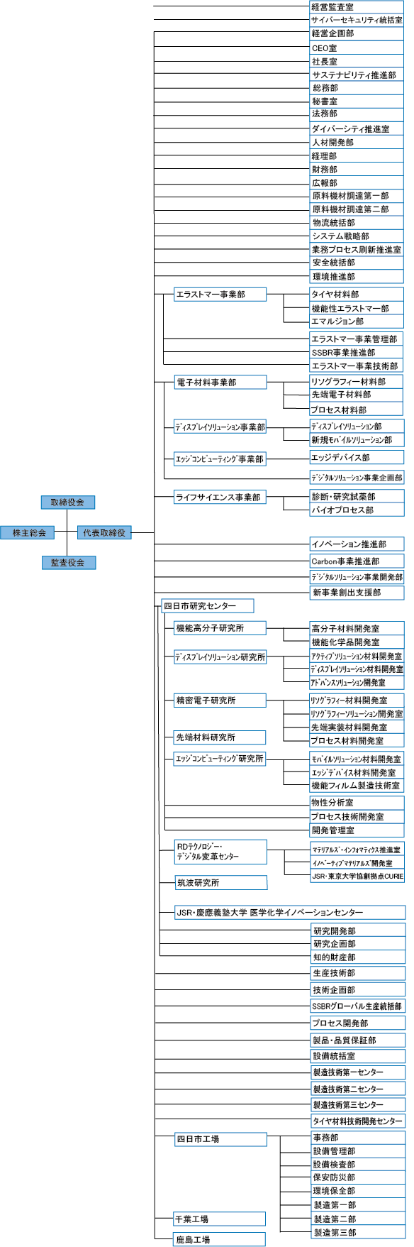 20200617 company_officer_sosikizuJ.png