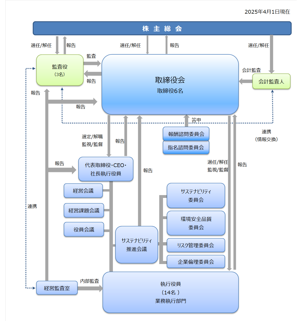 CorporateGovernance_JP250401.png
