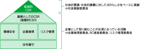 ピラミッド図
