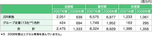 グループ企業の連結会計