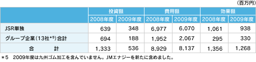 グループ企業の連結会計