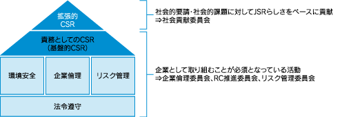 ピラミッド図
