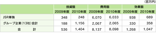 グループ企業の連結会計