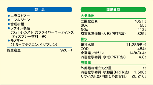 インプット・アウトプット