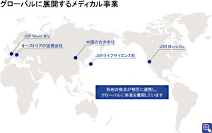 グローバルに展開するメディカル事業