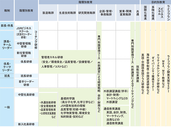 研修制度