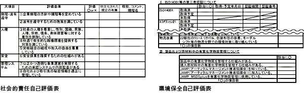 社会的責任自己評価表と環境保全自己評価表