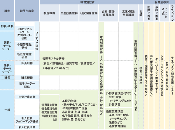 研修制度