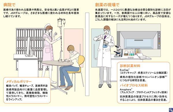 医療現場