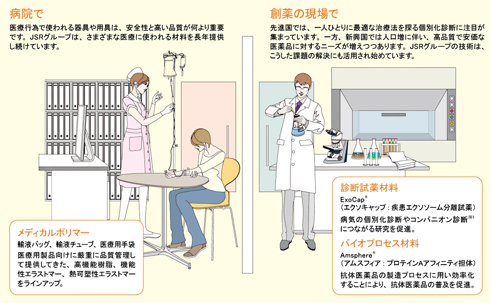 医療現場