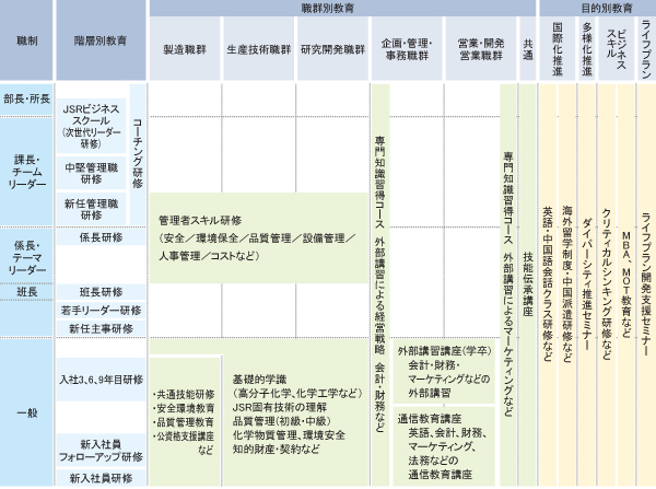 研修制度