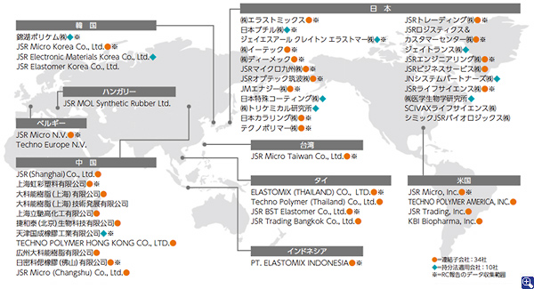 JSRグループ会社マップ