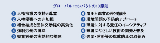 グローバルコンパクトの10原則