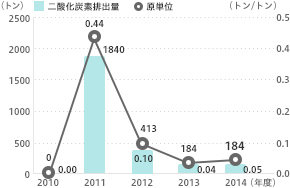 外部最終埋立量