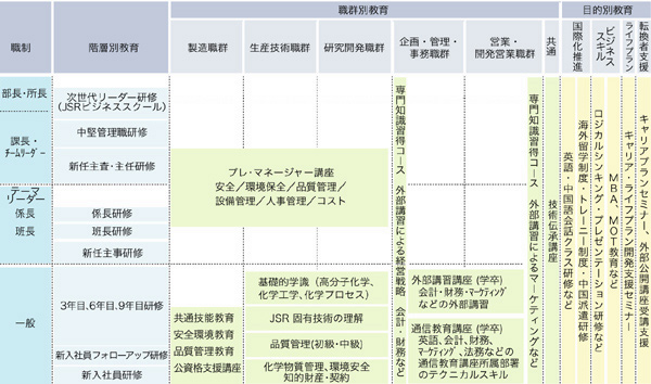 研修制度