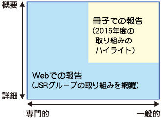 Web版・冊子版マトリックス図