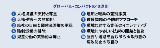 グローバルコンパクトの10原則