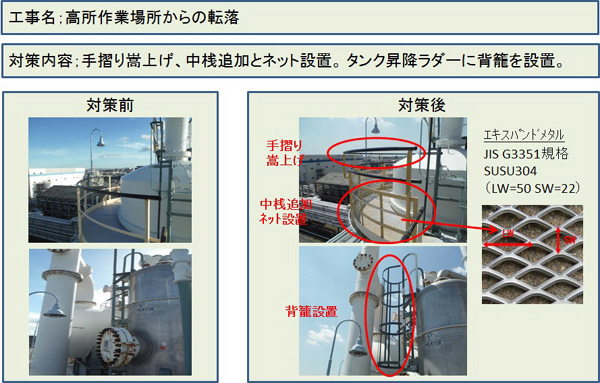 労働災害撲滅 安全設備対策 施工前後事例2