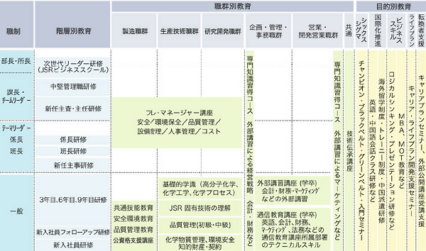 研修制度