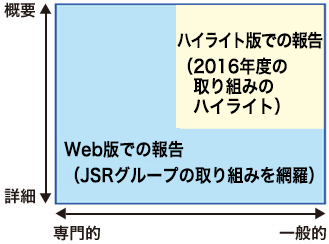 Web版・冊子版マトリックス図