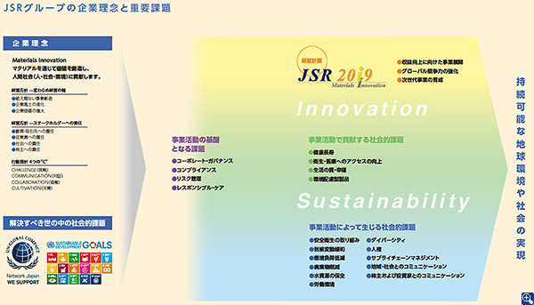 JSRグループの企業理念と重要課題