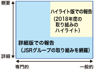 Web版・冊子版マトリックス図