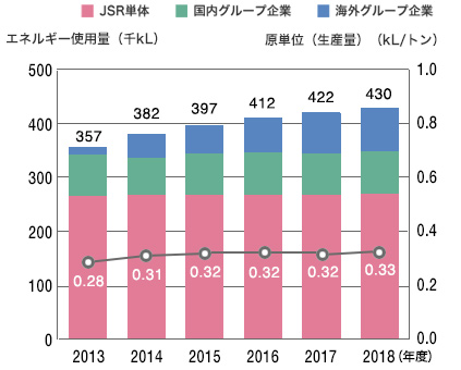 エネルギー使用量