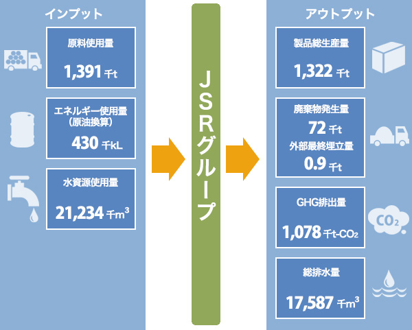 インプット・アウトプット