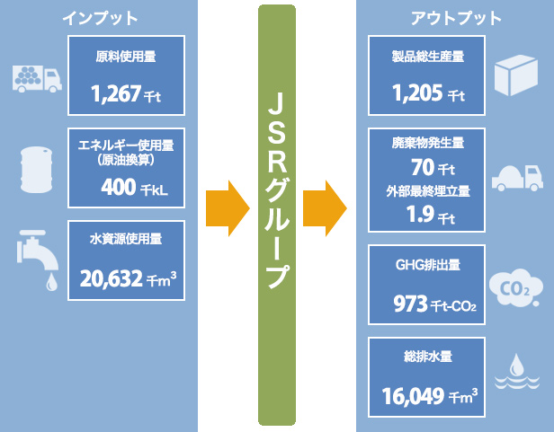 インプット・アウトプット