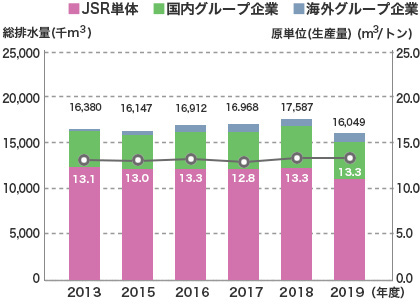 総排水量