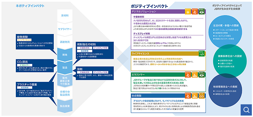 「JSRサステナビリティ・チャレンジ」概要