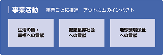 事業活動